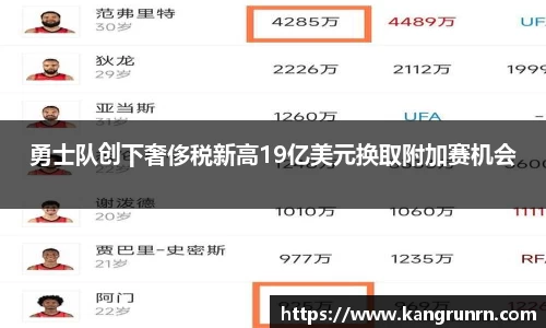 勇士队创下奢侈税新高19亿美元换取附加赛机会